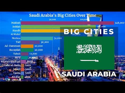 saudia arabia cities|Largest cities in Saudi Arabia .